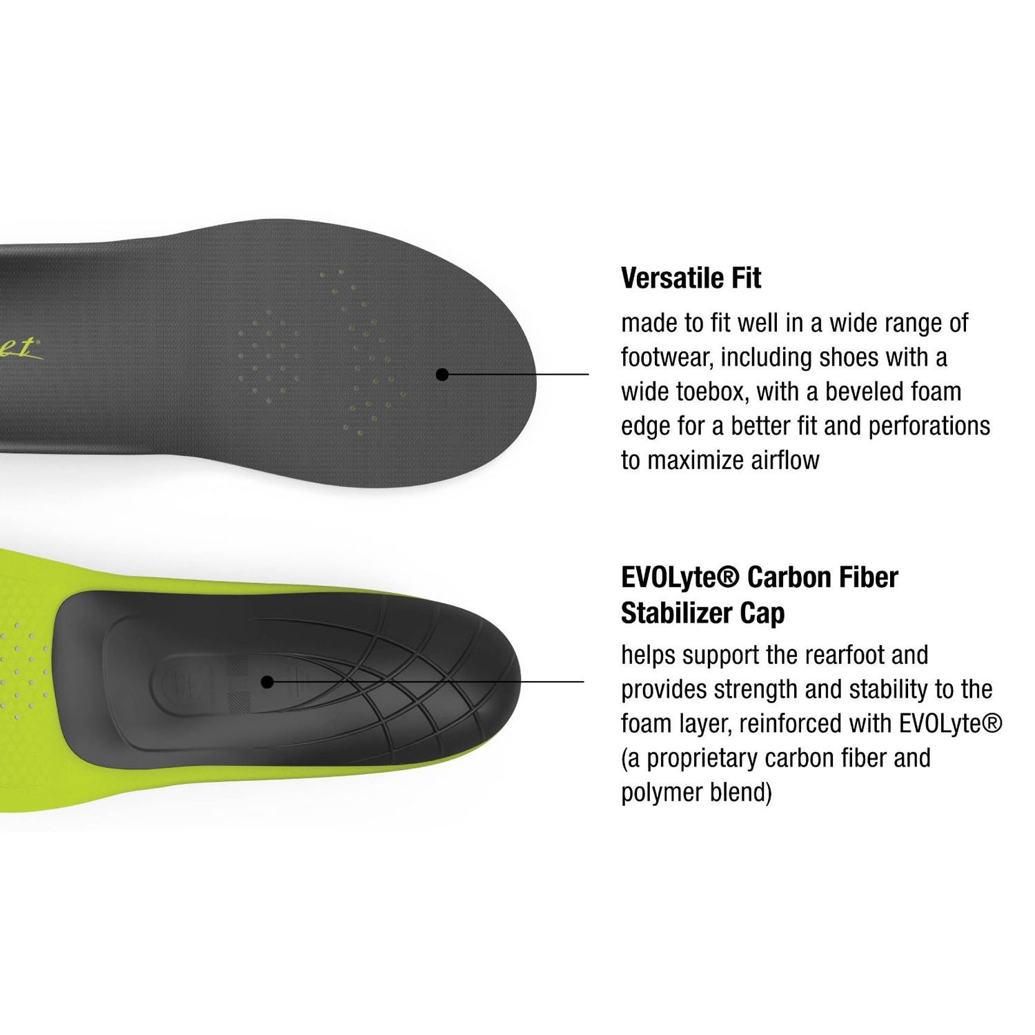 Superfeet Carbon – Pacific Boarder